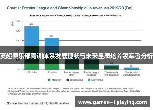 英超俱乐部青训体系发展现状与未来星辰培养领军者分析