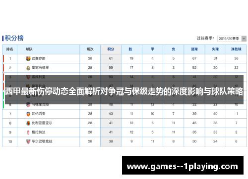 西甲最新伤停动态全面解析对争冠与保级走势的深度影响与球队策略