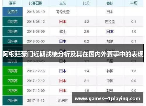 阿根廷豪门近期战绩分析及其在国内外赛事中的表现